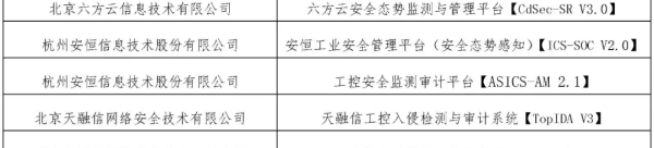 安恒信息两款工控安全产品通过工信部重点实验室测评能力达优