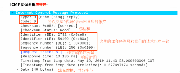 2022年渗透测试用到的6个最常用工具