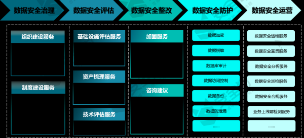 《网络安全审查办法》开始施行 这几类用户要格外注意了