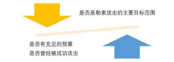 主流勒索攻击防护技术简析与建议