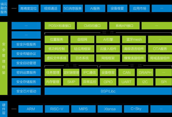 OneOS 轻量级物联网操作系统