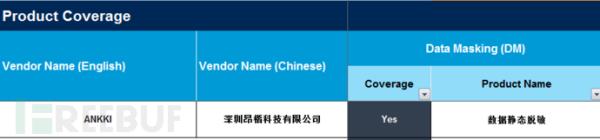 再获推荐！昂楷科技入选Gartner中国数据安全标杆厂商