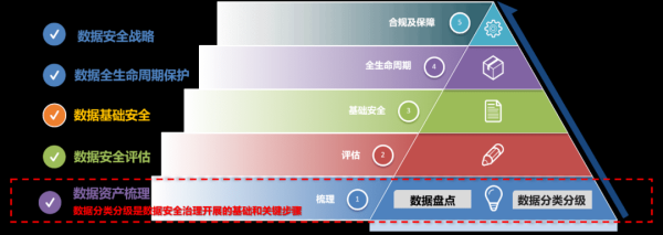 来了！听说这就是你要的《数据分类分级解决方案》