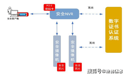 渔翁信息密评整改方案 助力用户密码应用改造