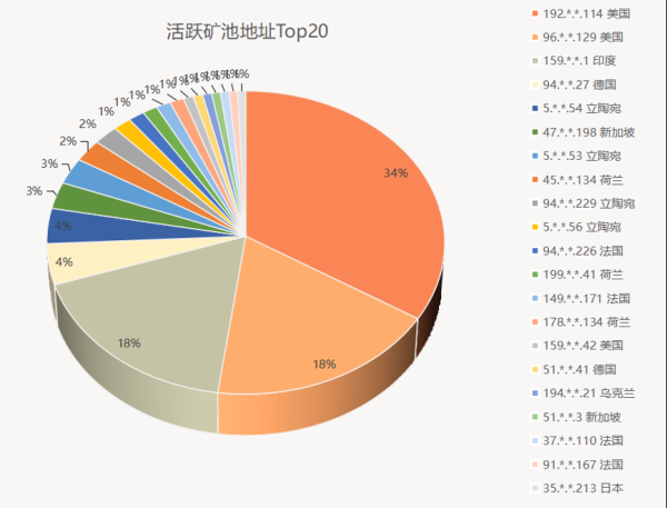 多重监管之下，谁还在“挖矿”？