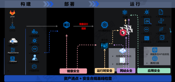 云甲大揭秘|容器运行时安全威胁该如何突围