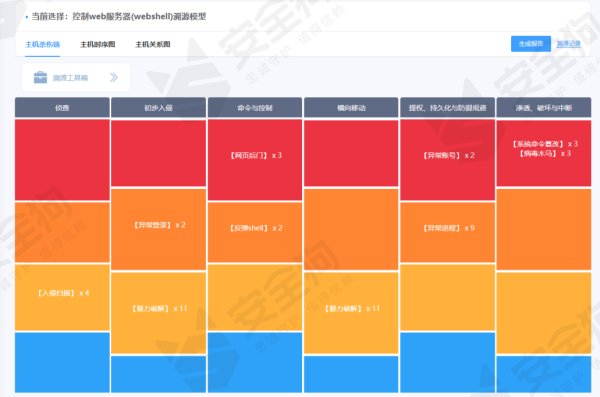 云眼大揭秘|攻防实战中如何让攻击者“原形毕露”