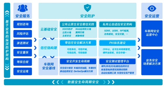 共克时艰，腾讯安全开启“远程办公护航计划”