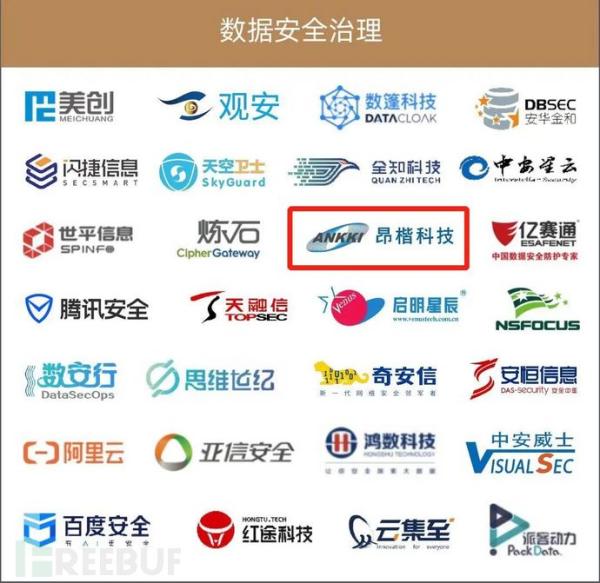昂楷科技入选2022年中国网络安全市场全景图多项领域