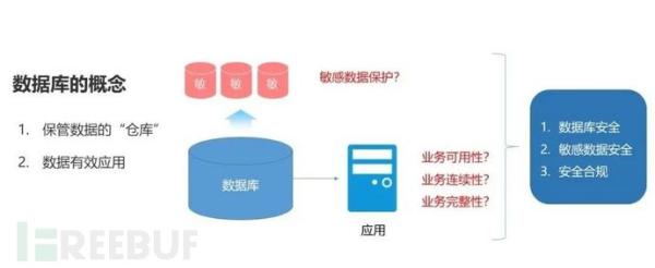 企业该如何保障数据库安全？昂楷有妙招！