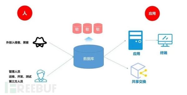 企业该如何保障数据库安全？昂楷有妙招！