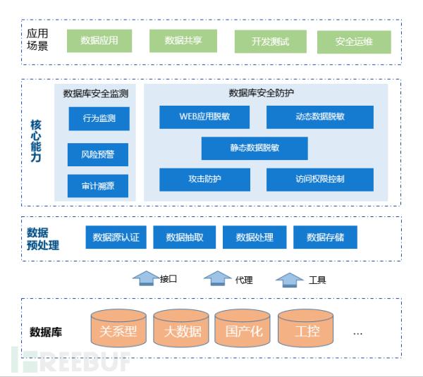 企业该如何保障数据库安全？昂楷有妙招！