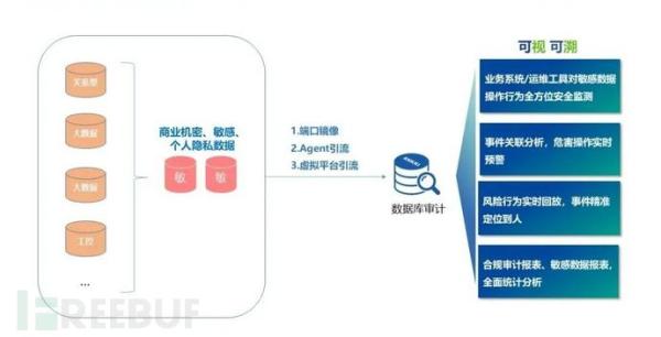 企业该如何保障数据库安全？昂楷有妙招！