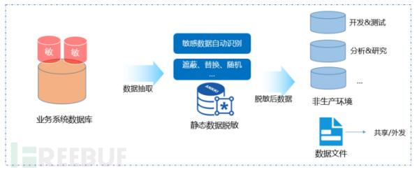 企业该如何保障数据库安全？昂楷有妙招！