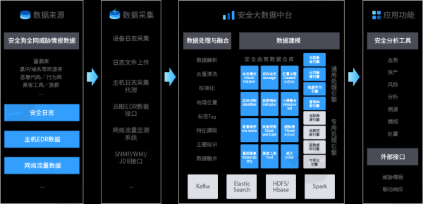 资产清点如何做到可查可控可见