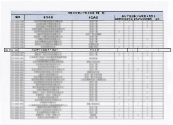 实力认可 | 赛宁网安入选网络安全能力评价工作组成员单位