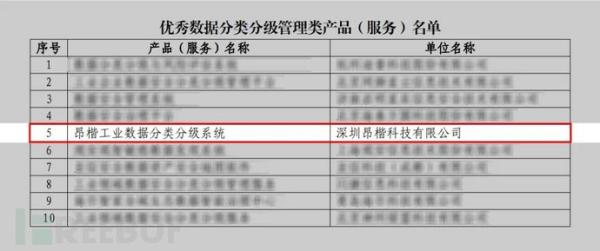 昂楷数据分类分级入选山东省工业领域优秀数据安全产品