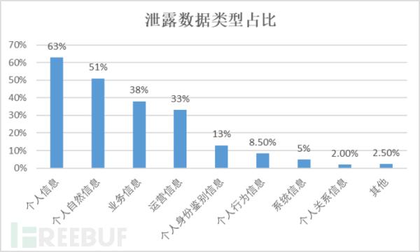 敏感数据泄露愈演愈烈，政企该如何做好数据安全防护？