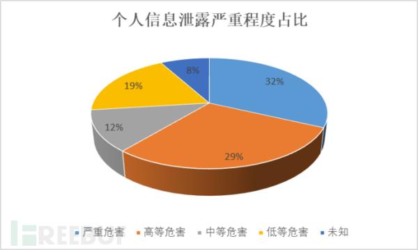 敏感数据泄露愈演愈烈，政企该如何做好数据安全防护？