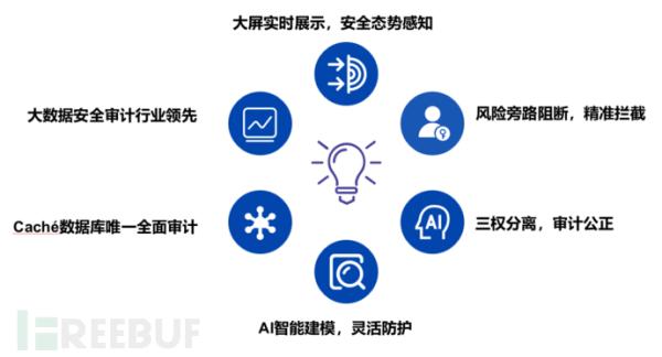 敏感数据泄露愈演愈烈，政企该如何做好数据安全防护？