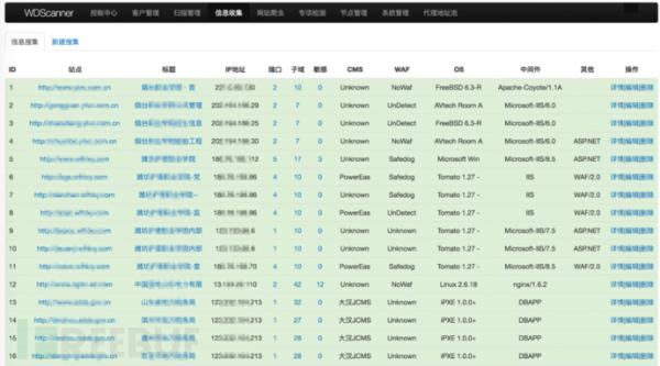 分布式Web漏洞扫描平台WDScanner