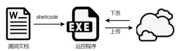 瑞星捕获疑似印度APT组织针对巴基斯坦的两起攻击行动