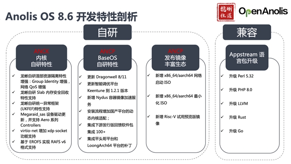 龙蜥社区发布 Anolis OS 8.6 正式版