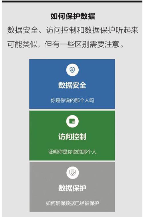 《数据安全法》解读：如何实现数据“可用不可见”的安全目标？