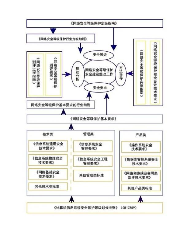 网络安全等级保护：测评机构业务范围和工作要求及风险控制