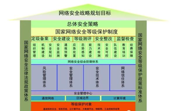 网络安全等级保护：测评机构业务范围和工作要求及风险控制