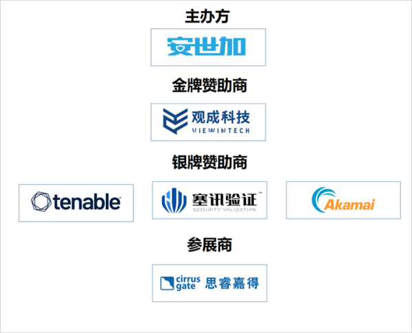 最终议程！AFSS-亚太金融安全峰会（北京2022年09月02日周五）