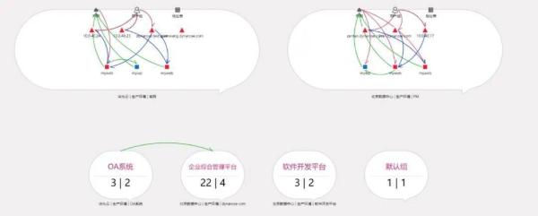 蔷薇灵动发布统一微隔离，零信任迎来新进化