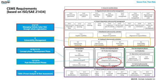 汽车信息安全漏洞扫描及模糊测试工具 汽车信息安全漏洞扫描及模糊测试工具