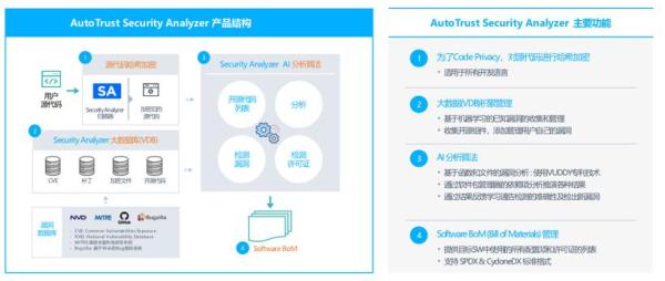 汽车信息安全漏洞扫描及模糊测试工具 汽车信息安全漏洞扫描及模糊测试工具