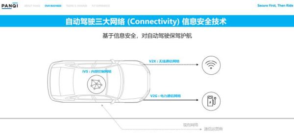 汽车信息安全漏洞扫描及模糊测试工具 汽车信息安全漏洞扫描及模糊测试工具