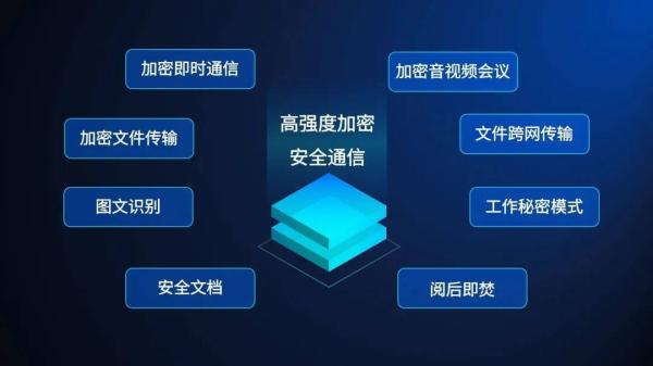 公务咔信打造“通信防弹车” 助力政法数字安全建设