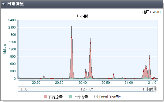 游侠测评：FortiWiFi-20C(03-界面概览)