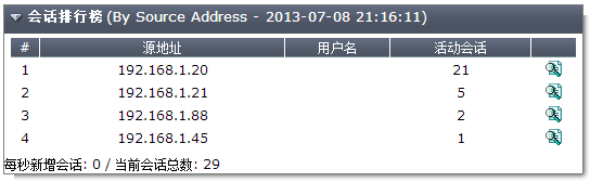 游侠测评：FortiWiFi-20C(03-界面概览)