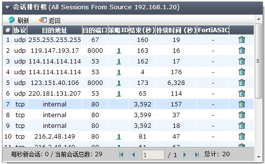 游侠测评：FortiWiFi-20C(03-界面概览)