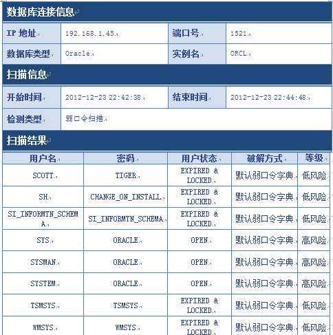 利用数据库漏洞扫描评估数据库安全性 4 弱口令扫描