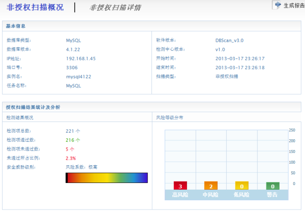 利用数据库漏洞扫描评估数据库安全性 5 非授权扫描