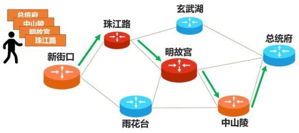 SRv6是个啥？它和IPv4、IPv6有啥区别？