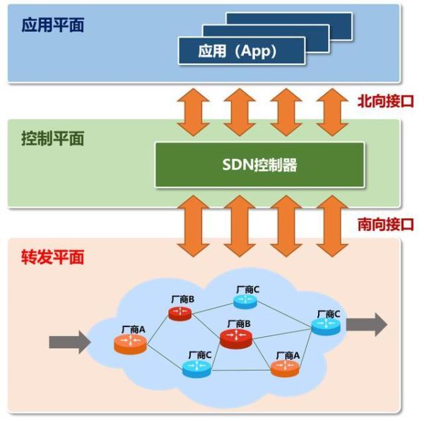 SRv6是个啥？它和IPv4、IPv6有啥区别？