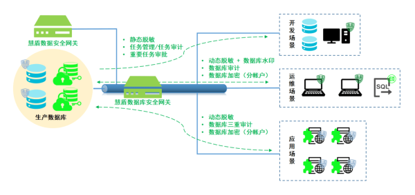 数据泄漏成本创历史新高！拓展数据防泄漏成市场必然趋势