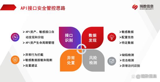 如何应对新兴风险，实践API安全落地？