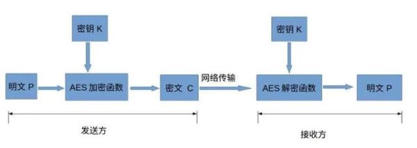 聊一聊接口数据安全保障的几种方案