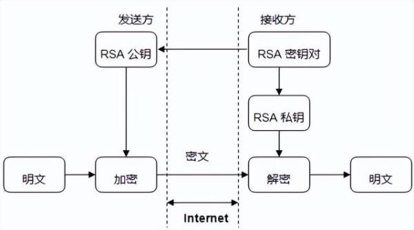 聊一聊接口数据安全保障的几种方案