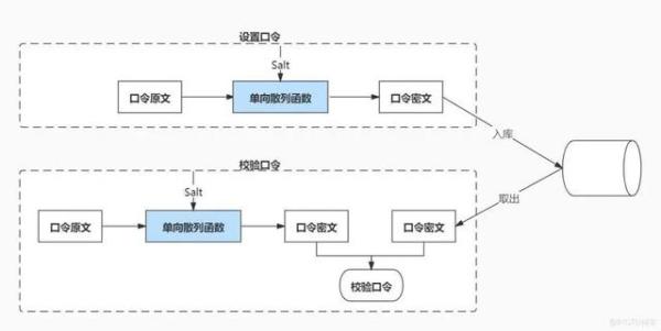 聊一聊接口数据安全保障的几种方案