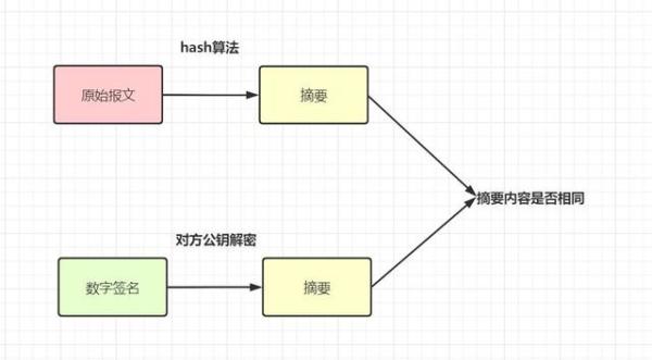 聊一聊接口数据安全保障的几种方案