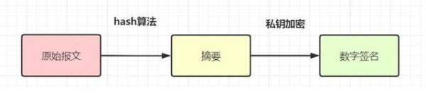 聊一聊接口数据安全保障的几种方案